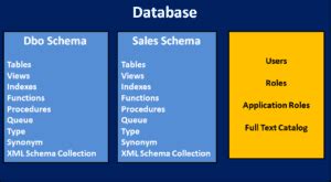 Image result for Built in Database in SQL