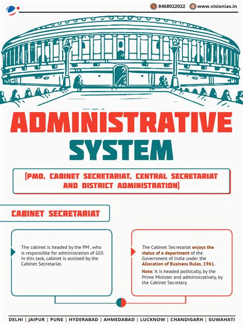 Image result for Administrative Systems Examples