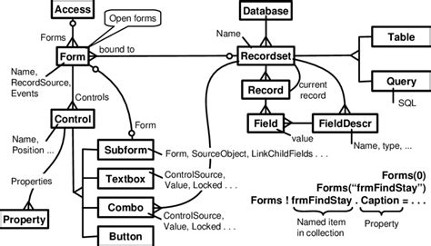 Image result for Access Database Objects