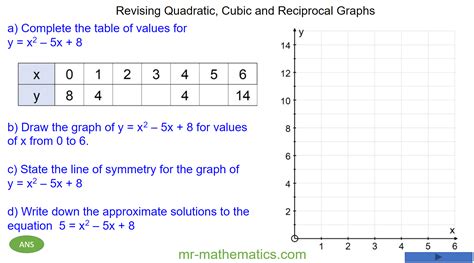 Afbeeldingsresultaten voor Plot Math