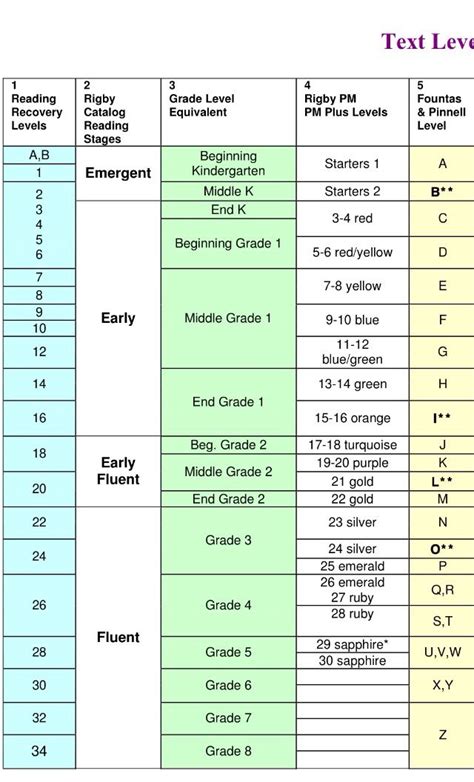 Probe Reading Level Chart に対する画像結果