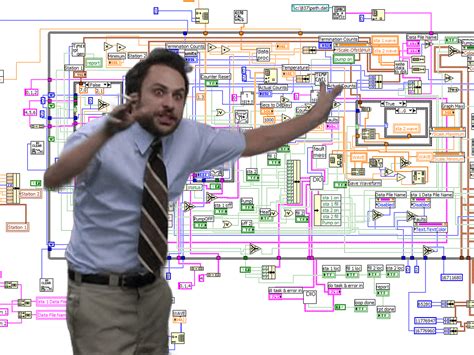 Image result for LabVIEW Code LCD