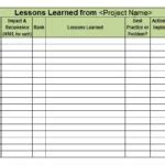 PRINCE2 Lessons Learned Template に対する画像結果