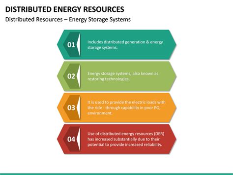 Image result for Distributed Energy Resources PPT