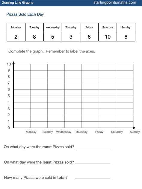 Image result for Line Graph Questions Grade 8