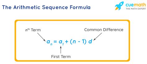 Problem Solving Arithmetic Sequence に対する画像結果