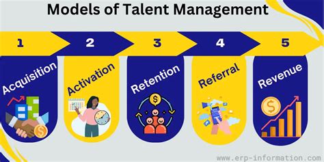 Talent Management Models に対する画像結果