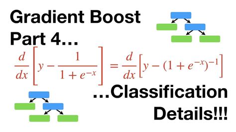 Toradh íomhá ar How Does Gradient Boosting Work