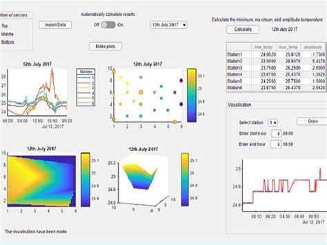 Image result for MATLAB App Designer GUI Elements