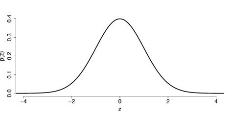 Image result for T Distribution Variance