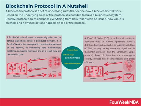 Image result for Blockchain Protocol