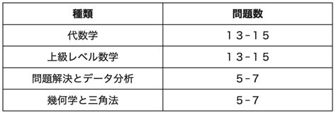 SAS Home Math に対する画像結果