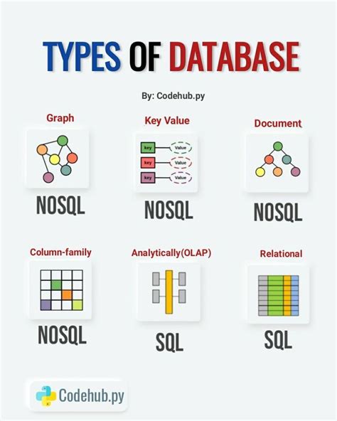 Image result for Data Type for Database