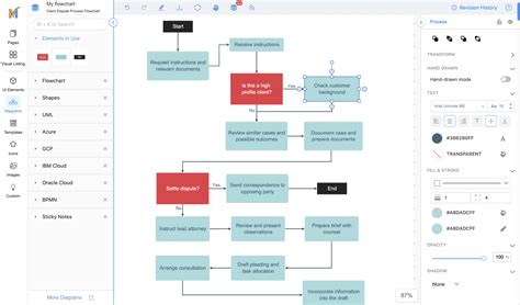 Image result for Basic Flowchart Template Dols