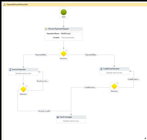 Toradh íomhá ar User Input Workflow Diagram