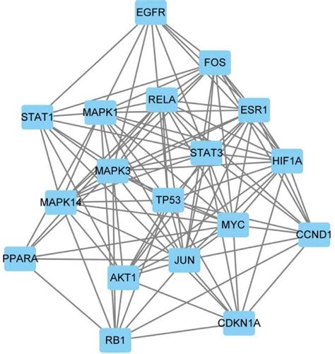 Image result for Core-Mark Map