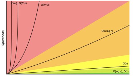 Time and Space Complexity of Arrays に対する画像結果
