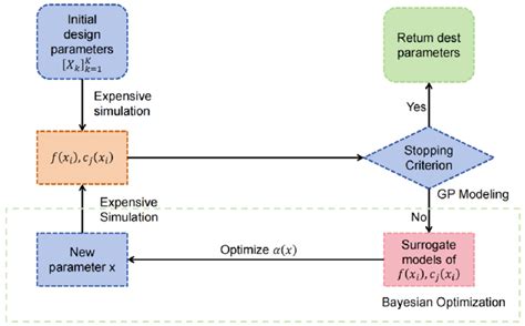 Bayesian Optimization Examples GIF に対する画像結果