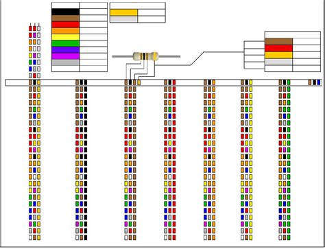 Image result for Antique Resistor Color Code Chart