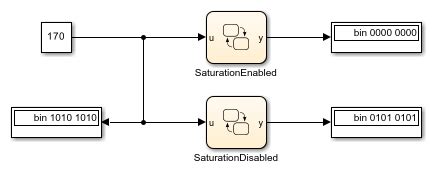 Stateflow Data Dictionary ਲਈ ਪ੍ਰਤੀਬਿੰਬ ਨਤੀਜਾ