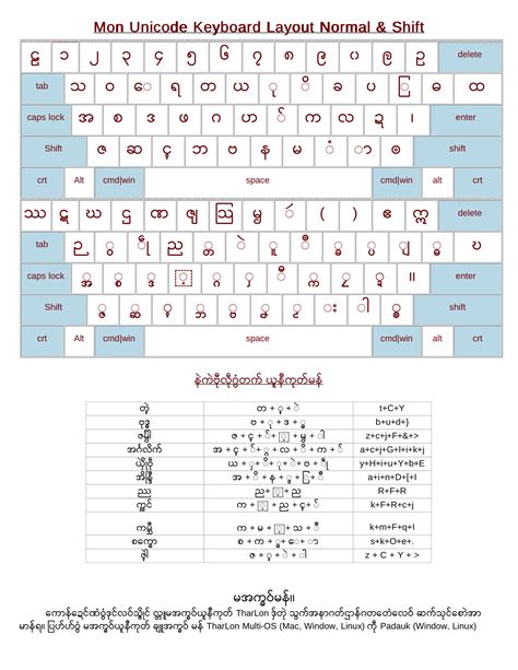 Image result for Unicode Keyboard Layout