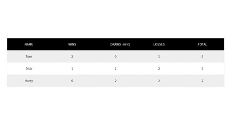 JavaScript Table Design に対する画像結果