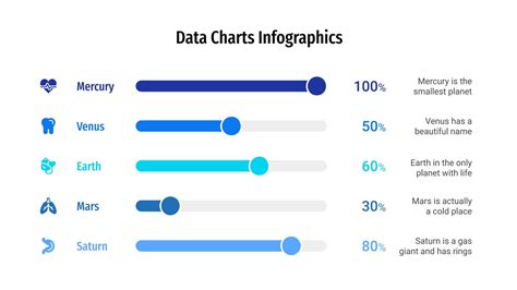 Image result for Data Chart Examples