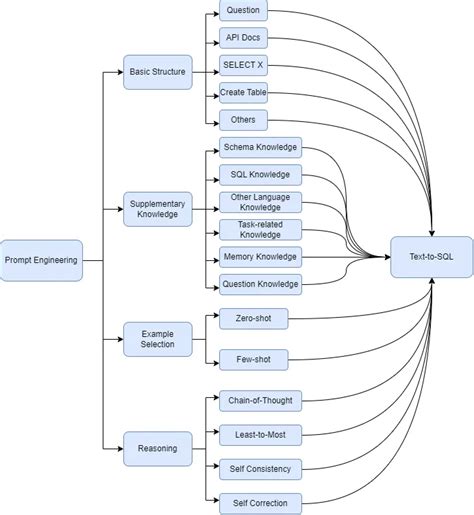 Text to SQL UI Design Ideas に対する画像結果