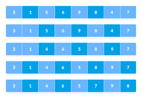 Image result for Python Java C++ Unix-Shell
