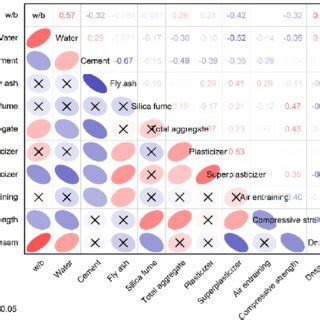 Image result for Mei Correlation Plot