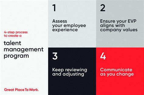 Talent Management Models に対する画像結果