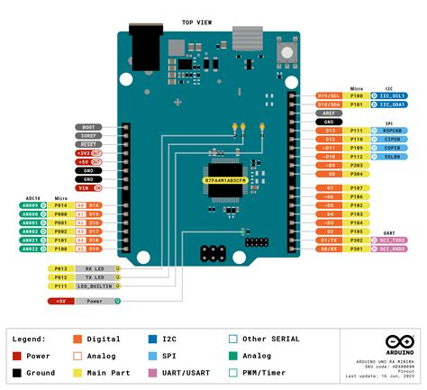 Afbeeldingsresultaten voor ISP Pin Out Arduino