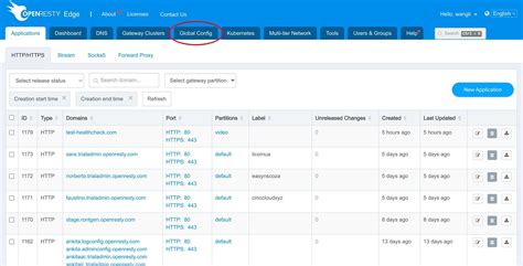 OpenResty 9443 Panel に対する画像結果