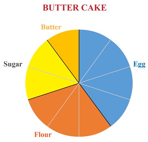 Pie Chart Graph Examples に対する画像結果