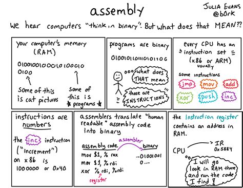 Image result for Random Page of a Programming Book