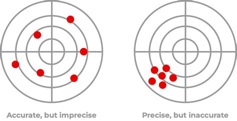 Toradh íomhá ar Accuracy Examples