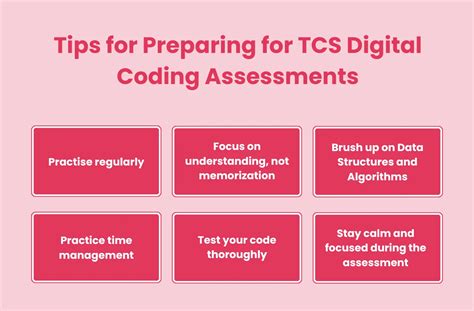 Toradh íomhá ar Digital Coding