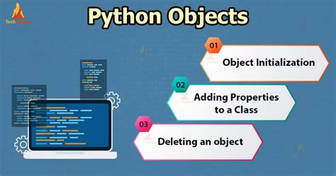Image result for Object Code Example in Python