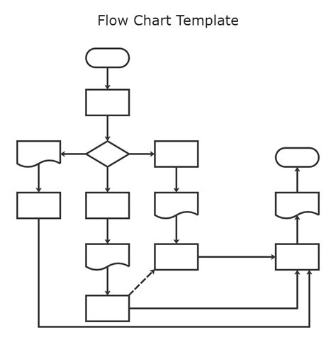Image result for Empty Flow Chart