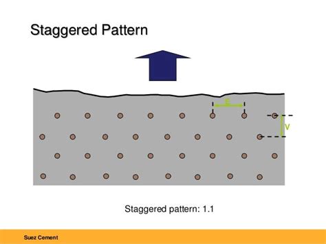 Image result for Four-Stage Staggered Nested Design