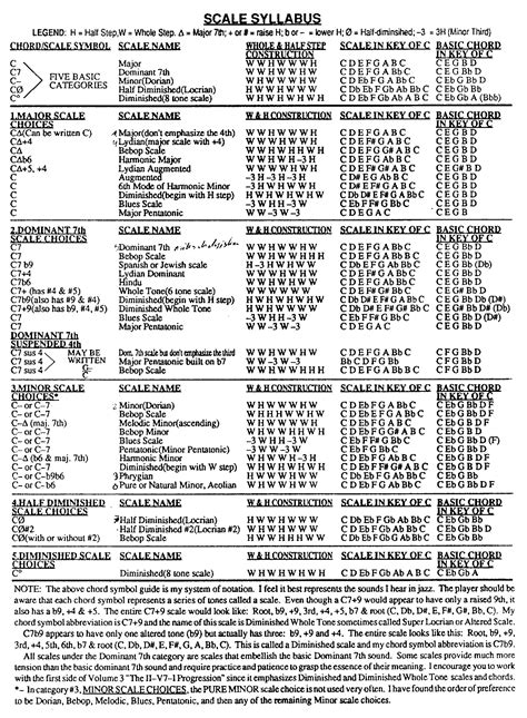 Toradh íomhá ar Scale Syllabus