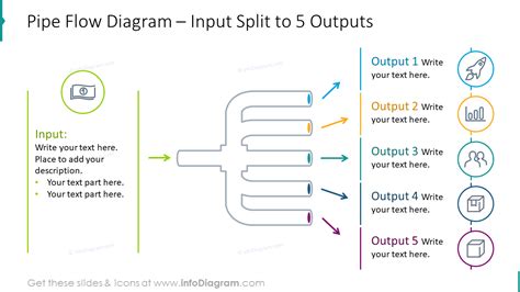 Image result for Input/Output Flowchart