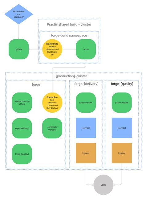 Deployed Environment に対する画像結果