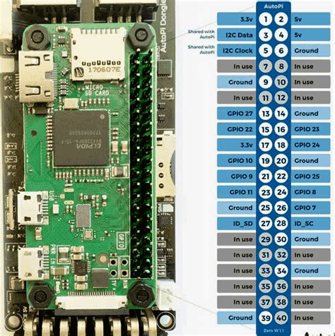Afbeeldingsresultaten voor Raspberry Pi Zero vs Arduino