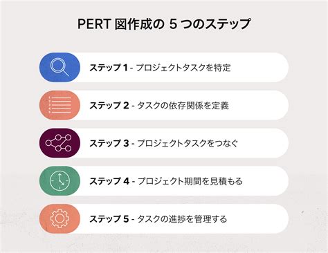 What Does a Pert Chart Look Like に対する画像結果