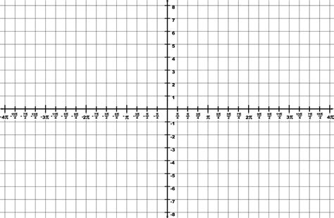 Image result for Pi Graph Trig