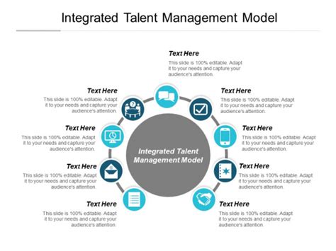 Image result for Integrated Talent Management