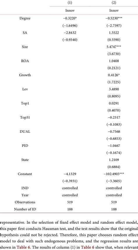 Toradh íomhá ar Bayesian Random Effect Model