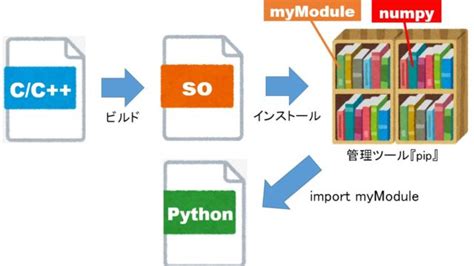 Phython C++ に対する画像結果