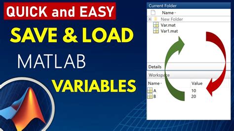 Image result for How to Use Load in MATLAB